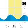 North Miami tide chart for Wednesday, October 30, 2024