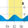 North Miami tide chart for Sunday, October 6, 2024