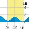 North Miami tide chart for Wednesday, April 16, 2025