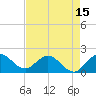 North Miami tide chart for Thursday, May 15, 2025