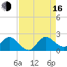North Miami tide chart for Saturday, August 16, 2025