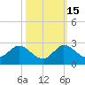 North Miami tide chart for Wednesday, October 15, 2025
