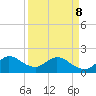 North Miami tide chart for Wednesday, April 8, 2026