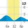 Silver Eel Pond tide chart for Wednesday, January 12, 2022