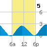 Silver Eel Pond tide chart for Saturday, March 5, 2022