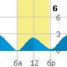 Silver Eel Pond tide chart for Sunday, March 6, 2022