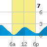 Silver Eel Pond tide chart for Monday, March 7, 2022