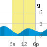 Silver Eel Pond tide chart for Wednesday, March 9, 2022