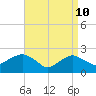 Silver Eel Pond tide chart for Sunday, April 10, 2022