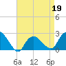 Silver Eel Pond tide chart for Tuesday, April 19, 2022