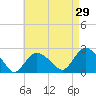 Silver Eel Pond tide chart for Friday, April 29, 2022