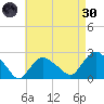 Silver Eel Pond tide chart for Saturday, April 30, 2022