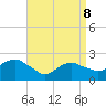 Silver Eel Pond tide chart for Friday, April 8, 2022