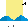 Silver Eel Pond tide chart for Tuesday, May 10, 2022