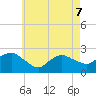 Silver Eel Pond tide chart for Saturday, May 7, 2022