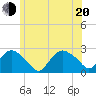 Silver Eel Pond tide chart for Monday, June 20, 2022