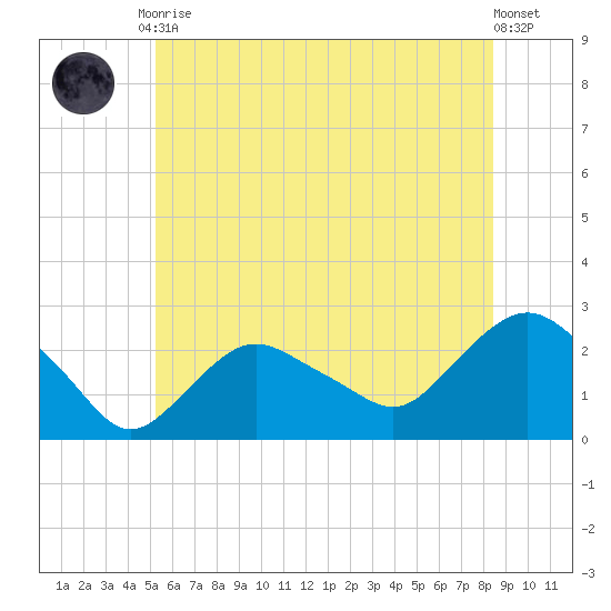 Silver Eel Pond tide chart for Tuesday, June 28, 2022