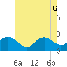 Silver Eel Pond tide chart for Monday, June 6, 2022