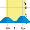 Silver Eel Pond tide chart for Thursday, June 9, 2022