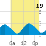 Silver Eel Pond tide chart for Tuesday, July 19, 2022