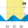 Silver Eel Pond tide chart for Saturday, July 30, 2022