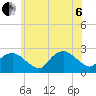 Silver Eel Pond tide chart for Wednesday, July 6, 2022
