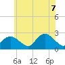 Silver Eel Pond tide chart for Thursday, July 7, 2022