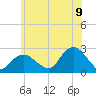 Silver Eel Pond tide chart for Saturday, July 9, 2022