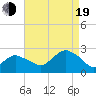 Silver Eel Pond tide chart for Friday, August 19, 2022
