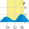 Silver Eel Pond tide chart for Sunday, August 7, 2022