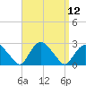 Silver Eel Pond tide chart for Monday, September 12, 2022
