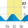 Silver Eel Pond tide chart for Tuesday, September 27, 2022