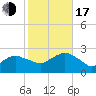 Silver Eel Pond tide chart for Monday, October 17, 2022