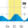 Silver Eel Pond tide chart for Sunday, October 30, 2022