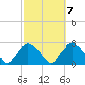 Silver Eel Pond tide chart for Friday, October 7, 2022