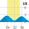 Silver Eel Pond tide chart for Saturday, November 19, 2022