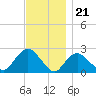 Silver Eel Pond tide chart for Monday, November 21, 2022