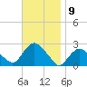 Silver Eel Pond tide chart for Wednesday, November 9, 2022
