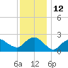 Silver Eel Pond tide chart for Monday, December 12, 2022
