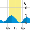Silver Eel Pond tide chart for Thursday, December 8, 2022