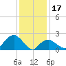 Silver Eel Pond tide chart for Tuesday, January 17, 2023