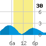 Silver Eel Pond tide chart for Monday, January 30, 2023