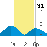 Silver Eel Pond tide chart for Tuesday, January 31, 2023