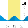 Silver Eel Pond tide chart for Friday, February 10, 2023