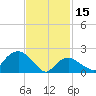 Silver Eel Pond tide chart for Wednesday, February 15, 2023