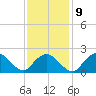 Silver Eel Pond tide chart for Thursday, February 9, 2023