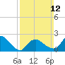 Silver Eel Pond tide chart for Sunday, March 12, 2023