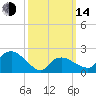 Silver Eel Pond tide chart for Tuesday, March 14, 2023