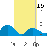 Silver Eel Pond tide chart for Wednesday, March 15, 2023