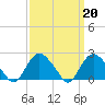 Silver Eel Pond tide chart for Monday, March 20, 2023